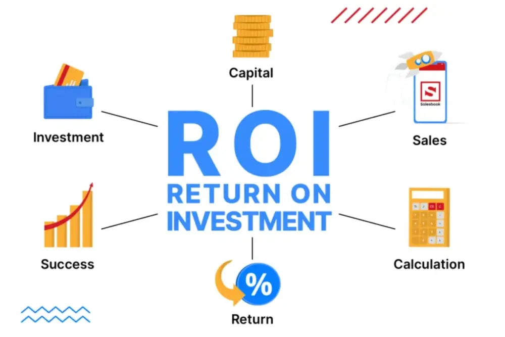 pengertian return on investment